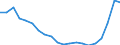 Bildungsindikator: Öffentliche Gesamtausgaben für Bildung in % des BIP, alle Bildungsbereiche zusammen / Maßeinheit: Prozent / Geopolitische Meldeeinheit: Spanien