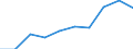 Bildungsindikator: Öffentliche Gesamtausgaben für Bildung in % des BIP, alle Bildungsbereiche zusammen / Maßeinheit: Prozent / Geopolitische Meldeeinheit: Kroatien