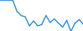 Bildungsindikator: Öffentliche Gesamtausgaben für Bildung in % des BIP, alle Bildungsbereiche zusammen / Maßeinheit: Prozent / Geopolitische Meldeeinheit: Italien