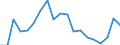 Bildungsindikator: Öffentliche Gesamtausgaben für Bildung in % des BIP, alle Bildungsbereiche zusammen / Maßeinheit: Prozent / Geopolitische Meldeeinheit: Litauen