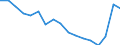 Bildungsindikator: Öffentliche Gesamtausgaben für Bildung in % des BIP, alle Bildungsbereiche zusammen / Maßeinheit: Prozent / Geopolitische Meldeeinheit: Österreich