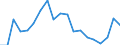 Total public expenditure on education as % of GDP, for all levels of education combined / Percentage / Lithuania