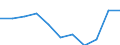 Bildungsindikator: Öffentliche Gesamtausgaben für Bildung in % des BIP, im Primarbereich (ISCED 1) / Maßeinheit: Prozent / Geopolitische Meldeeinheit: Tschechien