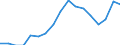 Bildungsindikator: Öffentliche Gesamtausgaben für Bildung in % des BIP, im Primarbereich (ISCED 1) / Maßeinheit: Prozent / Geopolitische Meldeeinheit: Niederlande
