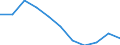 Bildungsindikator: Öffentliche Gesamtausgaben für Bildung in % des BIP, im Primarbereich (ISCED 1) / Maßeinheit: Prozent / Geopolitische Meldeeinheit: Schweden