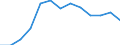Bildungsindikator: Öffentliche Gesamtausgaben für Bildung in % des BIP, im Primarbereich (ISCED 1) / Maßeinheit: Prozent / Geopolitische Meldeeinheit: Island