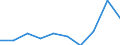 Bildungsindikator: Öffentliche Gesamtausgaben für Bildung in % des BIP, im Sekundarbereich (ISCED 2-4) / Maßeinheit: Prozent / Geopolitische Meldeeinheit: Kroatien