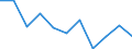 Bildungsindikator: Öffentliche Gesamtausgaben für Bildung in % des BIP, im Sekundarbereich (ISCED 2-4) / Maßeinheit: Prozent / Geopolitische Meldeeinheit: Italien