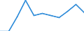 Bildungsindikator: Öffentliche Gesamtausgaben für Bildung in % des BIP, im Sekundarbereich (ISCED 2-4) / Maßeinheit: Prozent / Geopolitische Meldeeinheit: Zypern