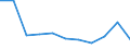 Bildungsindikator: Öffentliche Gesamtausgaben für Bildung in % des BIP, im Sekundarbereich (ISCED 2-4) / Maßeinheit: Prozent / Geopolitische Meldeeinheit: Litauen