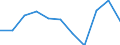 Bildungsindikator: Öffentliche Gesamtausgaben für Bildung in % des BIP, im Sekundarbereich (ISCED 2-4) / Maßeinheit: Prozent / Geopolitische Meldeeinheit: Luxemburg