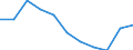 Bildungsindikator: Öffentliche Gesamtausgaben für Bildung in % des BIP, im Sekundarbereich (ISCED 2-4) / Maßeinheit: Prozent / Geopolitische Meldeeinheit: Slowakei