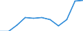 Bildungsindikator: Öffentliche Gesamtausgaben für Bildung in % des BIP, im Sekundarbereich (ISCED 2-4) / Maßeinheit: Prozent / Geopolitische Meldeeinheit: Finnland
