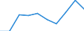 Bildungsindikator: Öffentliche Gesamtausgaben für Bildung in % des BIP, im Sekundarbereich (ISCED 2-4) / Maßeinheit: Prozent / Geopolitische Meldeeinheit: Liechtenstein