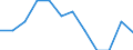 Bildungsindikator: Öffentliche Gesamtausgaben für Bildung in % des BIP, im Sekundarbereich (ISCED 2-4) / Maßeinheit: Prozent / Geopolitische Meldeeinheit: Schweiz
