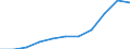 Total public expenditure on education as % of GDP, at primary level of education (ISCED 1) / Percentage / Ireland