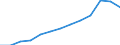 Annual expenditure on public educational institutions per pupil/student in PPS, for all levels of education combined, based on full-time equivalents / Bulgaria