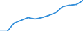 Annual expenditure on public educational institutions per pupil/student in PPS, for all levels of education combined, based on full-time equivalents / France