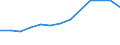 Annual expenditure on public educational institutions per pupil/student in PPS, for all levels of education combined, based on full-time equivalents / Romania