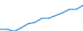 Annual expenditure on public educational institutions per pupil/student in PPS, for all levels of education combined, based on full-time equivalents / Finland