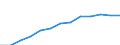 Annual expenditure on public educational institutions per pupil/student in PPS, for all levels of education combined, based on full-time equivalents / United Kingdom