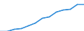 Annual expenditure on public educational institutions per pupil in PPS, at primary level of education (ISCED 1), based on full-time equivalents / Czechia