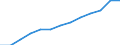 Annual expenditure on public educational institutions per pupil in PPS, at primary level of education (ISCED 1), based on full-time equivalents / Denmark