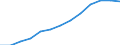 Annual expenditure on public educational institutions per pupil in PPS, at primary level of education (ISCED 1), based on full-time equivalents / Spain