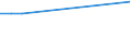 Annual expenditure on public educational institutions per pupil in PPS, at primary level of education (ISCED 1), based on full-time equivalents / Austria