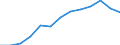 Annual expenditure on public educational institutions per pupil in PPS, at primary level of education (ISCED 1), based on full-time equivalents / Iceland