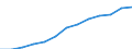 Annual expenditure on public educational institutions per pupil in PPS, at secondary level of education (ISCED 2-4), based on full-time equivalents / Czechia