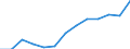 Annual expenditure on public educational institutions per pupil in PPS, at secondary level of education (ISCED 2-4), based on full-time equivalents / Denmark