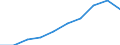 Annual expenditure on public educational institutions per pupil in PPS, at secondary level of education (ISCED 2-4), based on full-time equivalents / Croatia