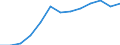 Annual expenditure on public educational institutions per pupil in PPS, at secondary level of education (ISCED 2-4), based on full-time equivalents / Hungary