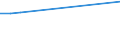 Annual expenditure on public educational institutions per pupil in PPS, at secondary level of education (ISCED 2-4), based on full-time equivalents / Austria