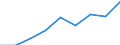 Annual expenditure on public educational institutions per pupil in PPS, at secondary level of education (ISCED 2-4), based on full-time equivalents / Slovenia