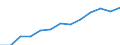 Annual expenditure on public educational institutions per pupil in PPS, at secondary level of education (ISCED 2-4), based on full-time equivalents / Sweden