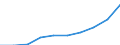 Annual expenditure on public educational institutions per pupil in PPS, at secondary level of education (ISCED 2-4), based on full-time equivalents / Liechtenstein