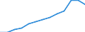 Education indicator: Annual expenditure on public and private educational institutions per pupil/student in PPS, for all levels of education combined, based on full-time equivalents / Geopolitical entity (reporting): Bulgaria