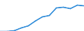 Education indicator: Annual expenditure on public and private educational institutions per pupil/student in PPS, for all levels of education combined, based on full-time equivalents / Geopolitical entity (reporting): Czechia