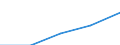 Education indicator: Annual expenditure on public and private educational institutions per pupil/student in PPS, for all levels of education combined, based on full-time equivalents / Geopolitical entity (reporting): Greece
