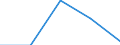 Education indicator: Annual expenditure on public and private educational institutions per pupil/student in PPS, for all levels of education combined, based on full-time equivalents / Geopolitical entity (reporting): Croatia