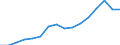 Education indicator: Annual expenditure on public and private educational institutions per pupil/student in PPS, for all levels of education combined, based on full-time equivalents / Geopolitical entity (reporting): Latvia
