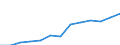 Education indicator: Annual expenditure on public and private educational institutions per pupil/student in PPS, for all levels of education combined, based on full-time equivalents / Geopolitical entity (reporting): Malta