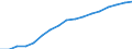 Education indicator: Annual expenditure on public and private educational institutions per pupil/student in PPS, for all levels of education combined, based on full-time equivalents / Geopolitical entity (reporting): Netherlands