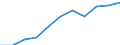 Education indicator: Annual expenditure on public and private educational institutions per pupil/student in PPS, for all levels of education combined, based on full-time equivalents / Geopolitical entity (reporting): Slovenia