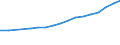 Education indicator: Annual expenditure on public and private educational institutions per pupil/student in PPS, for all levels of education combined, based on full-time equivalents / Geopolitical entity (reporting): Slovakia