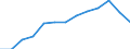 Education indicator: Annual expenditure on public and private educational institutions per pupil/student in PPS, for all levels of education combined, based on full-time equivalents / Geopolitical entity (reporting): Iceland