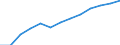 Education indicator: Annual expenditure on public and private educational institutions per pupil/student in PPS, for all levels of education combined, based on full-time equivalents / Geopolitical entity (reporting): Norway
