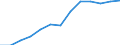 Education indicator: Annual expenditure on public and private educational institutions per pupil/student in PPS, for all levels of education combined, based on full-time equivalents / Geopolitical entity (reporting): United Kingdom
